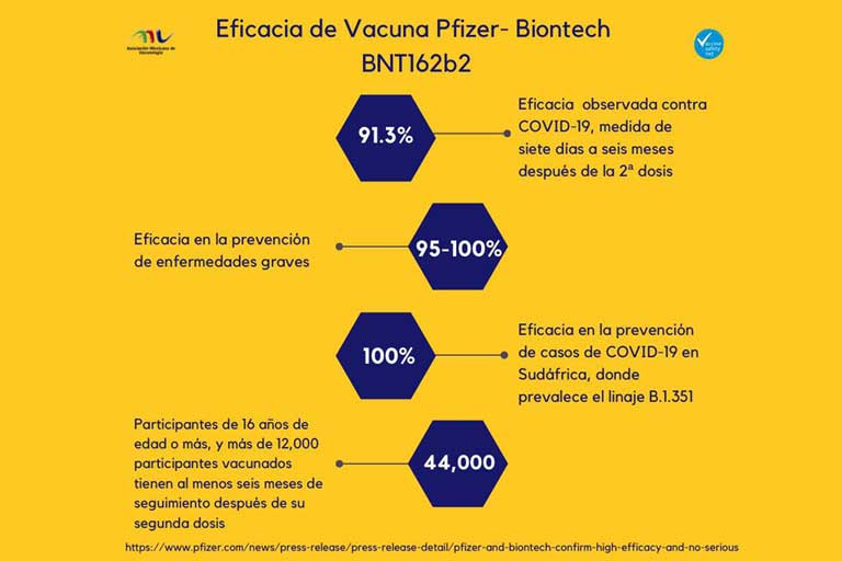 Pfizer And Biontech Confirm High Efficacy And No Serious Safety ...