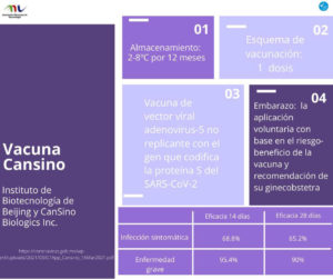 Características de la vacuna cansino contra el virus SARS ...